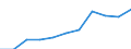 Currency: Million euro / BOP_item: Financial account / Sector (ESA 2010): Total economy / Sector (ESA 2010): Total economy / Stock or flow: Assets - positions at the end of period / Geopolitical entity (partner): Euro area – 20 countries (from 2023) / Geopolitical entity (reporting): Finland