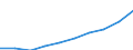 Currency: Million euro / BOP_item: Financial account / Sector (ESA 2010): Total economy / Sector (ESA 2010): Total economy / Stock or flow: Assets - positions at the end of period / Geopolitical entity (partner): Euro area - 19 countries  (2015-2022) / Geopolitical entity (reporting): Germany