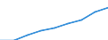 Currency: Million euro / BOP_item: Financial account / Sector (ESA 2010): Total economy / Sector (ESA 2010): Total economy / Stock or flow: Assets - positions at the end of period / Geopolitical entity (partner): Euro area - 19 countries  (2015-2022) / Geopolitical entity (reporting): Spain