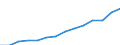 Currency: Million euro / BOP_item: Financial account / Sector (ESA 2010): Total economy / Sector (ESA 2010): Total economy / Stock or flow: Assets - positions at the end of period / Geopolitical entity (partner): Euro area - 19 countries  (2015-2022) / Geopolitical entity (reporting): Italy