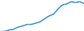 Currency: Million euro / BOP_item: Financial account / Sector (ESA 2010): Total economy / Sector (ESA 2010): Total economy / Stock or flow: Assets - positions at the end of period / Geopolitical entity (partner): Euro area - 19 countries  (2015-2022) / Geopolitical entity (reporting): Luxembourg