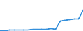 Currency: Million euro / BOP_item: Financial account / Sector (ESA 2010): Total economy / Sector (ESA 2010): Total economy / Stock or flow: Assets - positions at the end of period / Geopolitical entity (partner): Euro area - 19 countries  (2015-2022) / Geopolitical entity (reporting): Malta