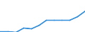 Currency: Million euro / BOP_item: Financial account / Sector (ESA 2010): Total economy / Sector (ESA 2010): Total economy / Stock or flow: Assets - positions at the end of period / Geopolitical entity (partner): Euro area - 19 countries  (2015-2022) / Geopolitical entity (reporting): Poland