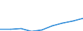 Currency: Million euro / BOP_item: Financial account / Sector (ESA 2010): Total economy / Sector (ESA 2010): Total economy / Stock or flow: Assets - positions at the end of period / Geopolitical entity (partner): Euro area - 19 countries  (2015-2022) / Geopolitical entity (reporting): Slovakia