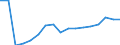 Currency: Million euro / BOP_item: Financial account / Sector (ESA 2010): Total economy / Sector (ESA 2010): Total economy / Stock or flow: Assets - positions at the end of period / Geopolitical entity (partner): Euro area - 19 countries  (2015-2022) / Geopolitical entity (reporting): Finland