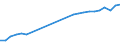 Currency: Million euro / BOP_item: Financial account / Sector (ESA 2010): Total economy / Sector (ESA 2010): Total economy / Stock or flow: Assets - positions at the end of period / Geopolitical entity (partner): Euro area - 19 countries  (2015-2022) / Geopolitical entity (reporting): Sweden