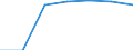 Currency: Million euro / BOP_item: Financial account / Sector (ESA 2010): Total economy / Sector (ESA 2010): Total economy / Stock or flow: Assets - positions at the end of period / Geopolitical entity (partner): Bulgaria / Geopolitical entity (reporting): Latvia