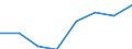 Currency: Million euro / BOP_item: Financial account / Sector (ESA 2010): Total economy / Sector (ESA 2010): Total economy / Stock or flow: Assets - positions at the end of period / Geopolitical entity (partner): Bulgaria / Geopolitical entity (reporting): Romania