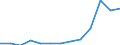 Currency: Million euro / BOP_item: Financial account / Sector (ESA 2010): Total economy / Sector (ESA 2010): Total economy / Stock or flow: Assets - positions at the end of period / Geopolitical entity (partner): Czechia / Geopolitical entity (reporting): Cyprus