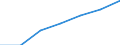 Currency: Million euro / BOP_item: Financial account / Sector (ESA 2010): Total economy / Sector (ESA 2010): Total economy / Stock or flow: Assets - positions at the end of period / Geopolitical entity (partner): Czechia / Geopolitical entity (reporting): Latvia