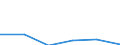 Currency: Million euro / BOP_item: Financial account / Sector (ESA 2010): Total economy / Sector (ESA 2010): Total economy / Stock or flow: Assets - positions at the end of period / Geopolitical entity (partner): Czechia / Geopolitical entity (reporting): Netherlands