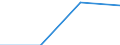 Currency: Million euro / BOP_item: Financial account / Sector (ESA 2010): Total economy / Sector (ESA 2010): Total economy / Stock or flow: Assets - positions at the end of period / Geopolitical entity (partner): Czechia / Geopolitical entity (reporting): Finland