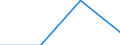 Currency: Million euro / BOP_item: Financial account / Sector (ESA 2010): Total economy / Sector (ESA 2010): Total economy / Stock or flow: Assets - positions at the end of period / Geopolitical entity (partner): Czechia / Geopolitical entity (reporting): Norway