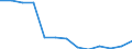 Currency: Million euro / BOP_item: Financial account / Sector (ESA 2010): Total economy / Sector (ESA 2010): Total economy / Stock or flow: Assets - positions at the end of period / Geopolitical entity (partner): Denmark / Geopolitical entity (reporting): Cyprus