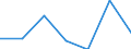 Currency: Million euro / BOP_item: Financial account / Sector (ESA 2010): Total economy / Sector (ESA 2010): Total economy / Stock or flow: Assets - positions at the end of period / Geopolitical entity (partner): Denmark / Geopolitical entity (reporting): Latvia