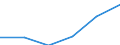 Currency: Million euro / BOP_item: Financial account / Sector (ESA 2010): Total economy / Sector (ESA 2010): Total economy / Stock or flow: Assets - positions at the end of period / Geopolitical entity (partner): Denmark / Geopolitical entity (reporting): Netherlands