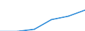 Currency: Million euro / BOP_item: Financial account / Sector (ESA 2010): Total economy / Sector (ESA 2010): Total economy / Stock or flow: Assets - positions at the end of period / Geopolitical entity (partner): Denmark / Geopolitical entity (reporting): Romania