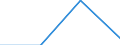 Currency: Million euro / BOP_item: Financial account / Sector (ESA 2010): Total economy / Sector (ESA 2010): Total economy / Stock or flow: Assets - positions at the end of period / Geopolitical entity (partner): Denmark / Geopolitical entity (reporting): Norway