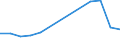 Currency: Million euro / BOP_item: Financial account / Sector (ESA 2010): Total economy / Sector (ESA 2010): Total economy / Stock or flow: Assets - positions at the end of period / Geopolitical entity (partner): Estonia / Geopolitical entity (reporting): Cyprus