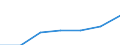 Currency: Million euro / BOP_item: Financial account / Sector (ESA 2010): Total economy / Sector (ESA 2010): Total economy / Stock or flow: Assets - positions at the end of period / Geopolitical entity (partner): Estonia / Geopolitical entity (reporting): Latvia