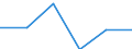 Currency: Million euro / BOP_item: Financial account / Sector (ESA 2010): Total economy / Sector (ESA 2010): Total economy / Stock or flow: Assets - positions at the end of period / Geopolitical entity (partner): Estonia / Geopolitical entity (reporting): Netherlands