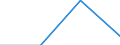 Currency: Million euro / BOP_item: Financial account / Sector (ESA 2010): Total economy / Sector (ESA 2010): Total economy / Stock or flow: Assets - positions at the end of period / Geopolitical entity (partner): Ireland / Geopolitical entity (reporting): Norway