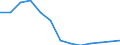 Currency: Million euro / BOP_item: Financial account / Sector (ESA 2010): Total economy / Sector (ESA 2010): Total economy / Stock or flow: Assets - positions at the end of period / Geopolitical entity (partner): Greece / Geopolitical entity (reporting): Cyprus