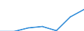 Currency: Million euro / BOP_item: Financial account / Sector (ESA 2010): Total economy / Sector (ESA 2010): Total economy / Stock or flow: Assets - positions at the end of period / Geopolitical entity (partner): Greece / Geopolitical entity (reporting): Latvia