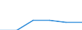 Currency: Million euro / BOP_item: Financial account / Sector (ESA 2010): Total economy / Sector (ESA 2010): Total economy / Stock or flow: Assets - positions at the end of period / Geopolitical entity (partner): Greece / Geopolitical entity (reporting): Netherlands