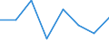 Currency: Million euro / BOP_item: Financial account / Sector (ESA 2010): Total economy / Sector (ESA 2010): Total economy / Stock or flow: Assets - positions at the end of period / Geopolitical entity (partner): Greece / Geopolitical entity (reporting): Romania