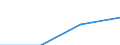 Currency: Million euro / BOP_item: Financial account / Sector (ESA 2010): Total economy / Sector (ESA 2010): Total economy / Stock or flow: Assets - positions at the end of period / Geopolitical entity (partner): Greece / Geopolitical entity (reporting): Finland