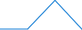 Currency: Million euro / BOP_item: Financial account / Sector (ESA 2010): Total economy / Sector (ESA 2010): Total economy / Stock or flow: Assets - positions at the end of period / Geopolitical entity (partner): Spain / Geopolitical entity (reporting): Norway