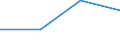 Currency: Million euro / BOP_item: Financial account / Sector (ESA 2010): Total economy / Sector (ESA 2010): Total economy / Stock or flow: Assets - positions at the end of period / Geopolitical entity (partner): France / Geopolitical entity (reporting): Norway