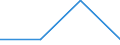 Currency: Million euro / BOP_item: Financial account / Sector (ESA 2010): Total economy / Sector (ESA 2010): Total economy / Stock or flow: Assets - positions at the end of period / Geopolitical entity (partner): Croatia / Geopolitical entity (reporting): Norway