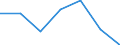 Currency: Million euro / BOP_item: Financial account / Sector (ESA 2010): Total economy / Sector (ESA 2010): Total economy / Stock or flow: Assets - positions at the end of period / Geopolitical entity (partner): Cyprus / Geopolitical entity (reporting): Latvia