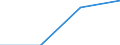 Currency: Million euro / BOP_item: Financial account / Sector (ESA 2010): Total economy / Sector (ESA 2010): Total economy / Stock or flow: Assets - positions at the end of period / Geopolitical entity (partner): Cyprus / Geopolitical entity (reporting): Finland