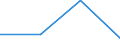 Currency: Million euro / BOP_item: Financial account / Sector (ESA 2010): Total economy / Sector (ESA 2010): Total economy / Stock or flow: Assets - positions at the end of period / Geopolitical entity (partner): Cyprus / Geopolitical entity (reporting): Norway