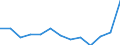 Currency: Million euro / BOP_item: Financial account / Sector (ESA 2010): Total economy / Sector (ESA 2010): Total economy / Stock or flow: Assets - positions at the end of period / Geopolitical entity (partner): Latvia / Geopolitical entity (reporting): Cyprus