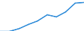 Million Euro / Kapitalbilanz / Volkswirtschaft / Volkswirtschaft / Aktiva - Bestände am Ende des Zeitraums / Euroraum - 20 Länder (ab 2023) / Zypern