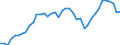 Million euro / Financial account / Total economy / Total economy / Assets - positions at the end of period / Euro area – 20 countries (from 2023) / Luxembourg