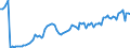 Million Euro / Kapitalbilanz / Volkswirtschaft / Volkswirtschaft / Aktiva - Bestände am Ende des Zeitraums / Euroraum - 19 Länder (2015-2022) / Finnland