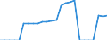 Million Euro / Kapitalbilanz / Volkswirtschaft / Volkswirtschaft / Aktiva - Bestände am Ende des Zeitraums / Euroraum - 19 Länder (2015-2022) / Norwegen