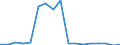 Million euro / Financial account / Total economy / Total economy / Assets - positions at the end of period / Spain / Norway