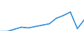 Currency: Million euro / BOP_item: Services / Stock or flow: Credit / Geopolitical entity (partner): Europe / Geopolitical entity (reporting): Italy