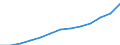 Currency: Million euro / BOP_item: Services / Stock or flow: Credit / Geopolitical entity (partner): Europe / Geopolitical entity (reporting): Luxembourg