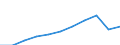 Currency: Million euro / BOP_item: Services / Stock or flow: Credit / Geopolitical entity (partner): Europe / Geopolitical entity (reporting): Austria