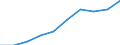 Currency: Million euro / BOP_item: Services / Stock or flow: Credit / Geopolitical entity (partner): Europe / Geopolitical entity (reporting): United Kingdom