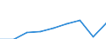 Currency: Million euro / BOP_item: Services / Stock or flow: Credit / Geopolitical entity (partner): Europe / Geopolitical entity (reporting): Bosnia and Herzegovina