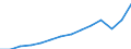 Currency: Million euro / BOP_item: Services / Stock or flow: Credit / Geopolitical entity (partner): European Union - 27 countries (from 2020) / Geopolitical entity (reporting): European Union - 27 countries (from 2020)