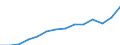 Currency: Million euro / BOP_item: Services / Stock or flow: Credit / Geopolitical entity (partner): European Union - 27 countries (from 2020) / Geopolitical entity (reporting): Belgium